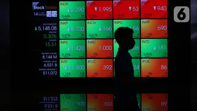 IHSG 18 Juni 2025: Prediksi & Strategi Hadapi Rapat The Fed-BI