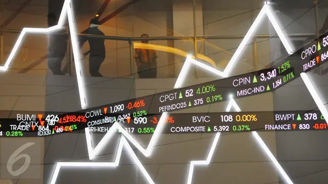 IHSG Melemah Hari Ini: Rekomendasi Saham Terbaik 20 Juni 2025