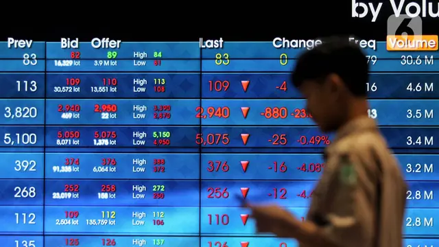 IHSG Melonjak Hijau! Energi Terkuat, 12 Juni 2025