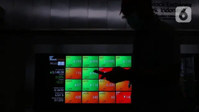 Investasi Saham Tambang & Minyak Indonesia: MEDC, BRMS Meroket?