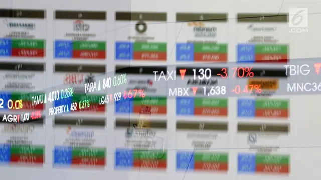 Prajogo Pangestu: IPO CDIA, Analisis Harga Saham Terbaru